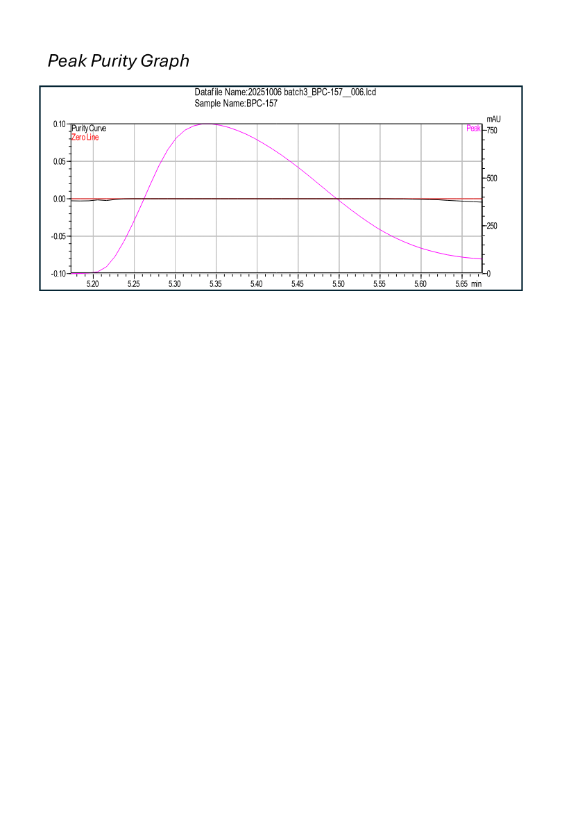 BPC-157 research peptide