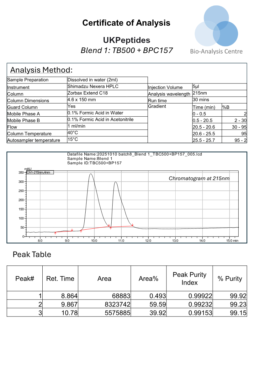 BPC-157 + TB-500 Nasal Spray research peptide