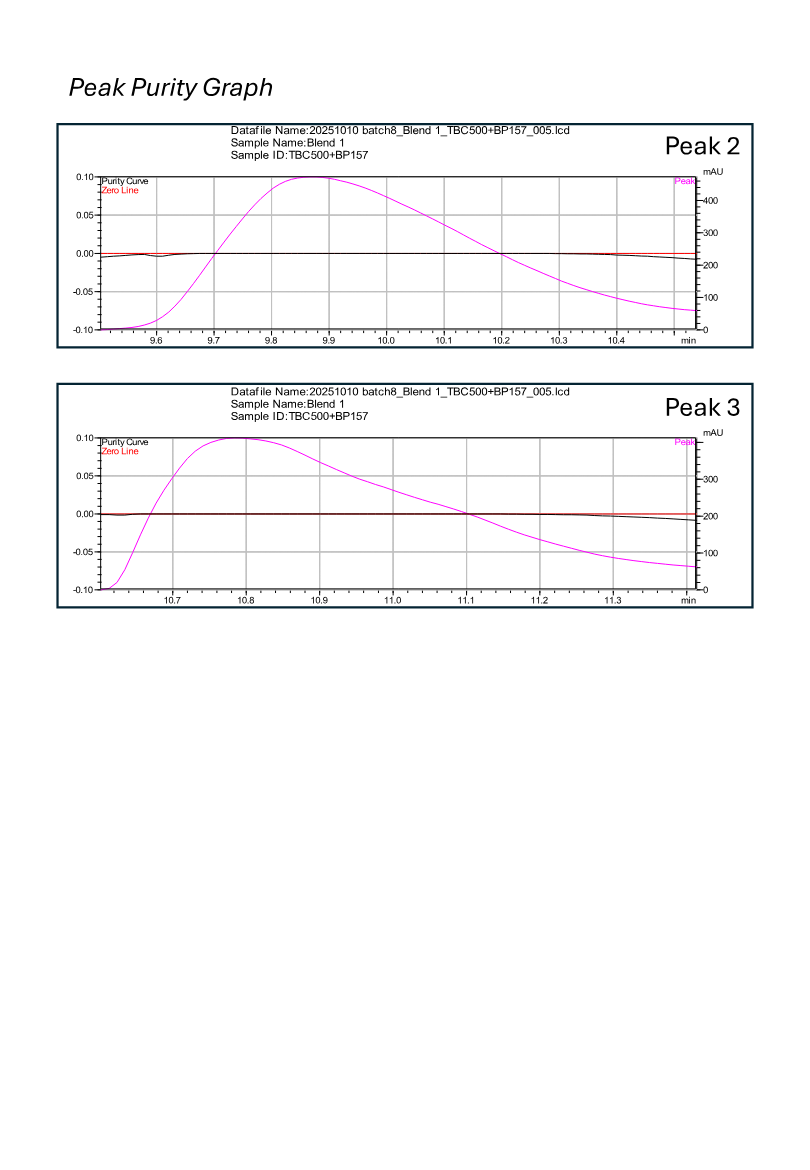 BPC-157 + TB-500 Nasal Spray research peptide