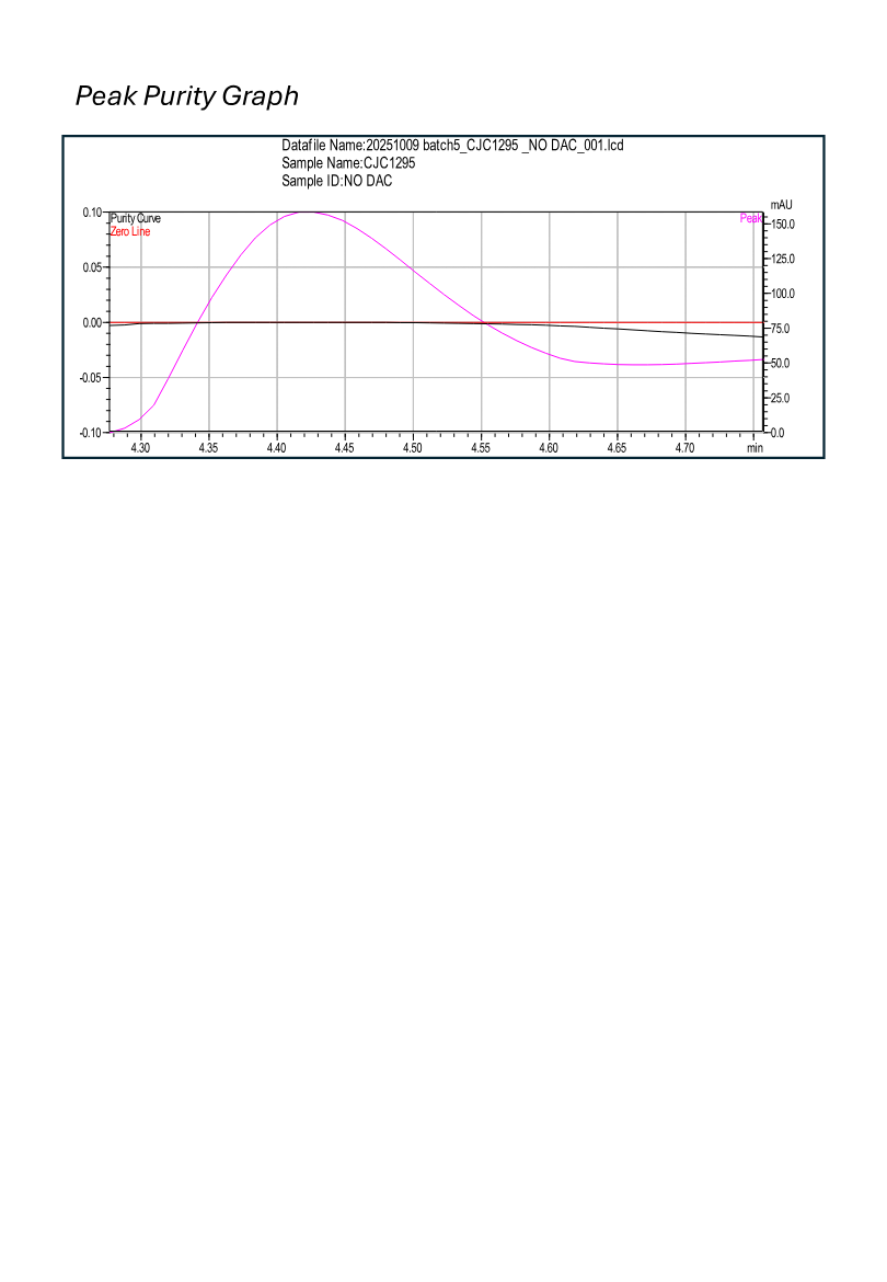 CJC-1295 (No DAC) research peptide