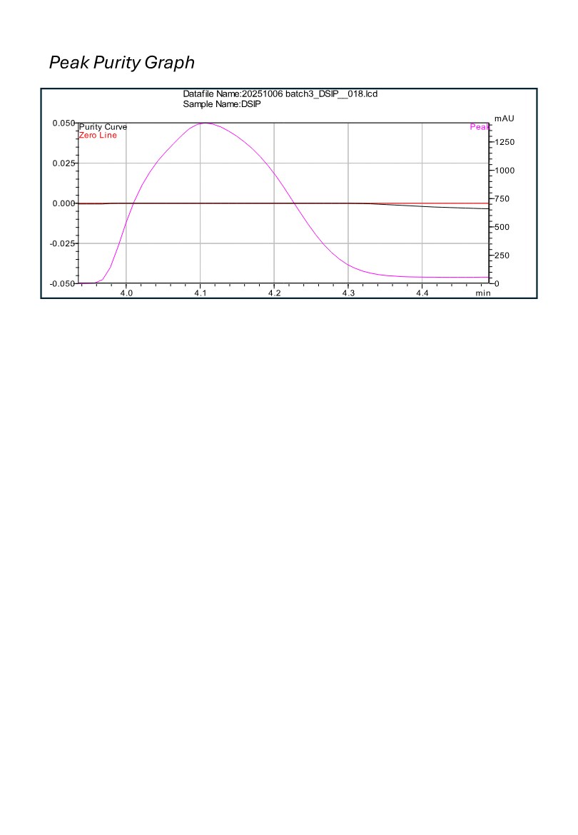 DSIP Nasal Spray research peptide
