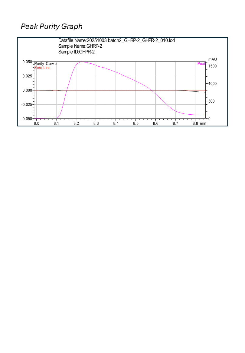 GHRP-2 research peptide
