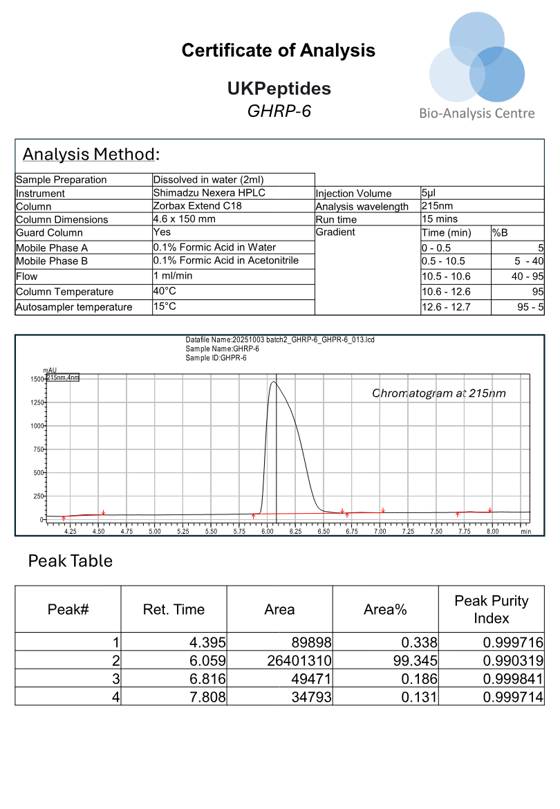 GHRP-6 research peptide