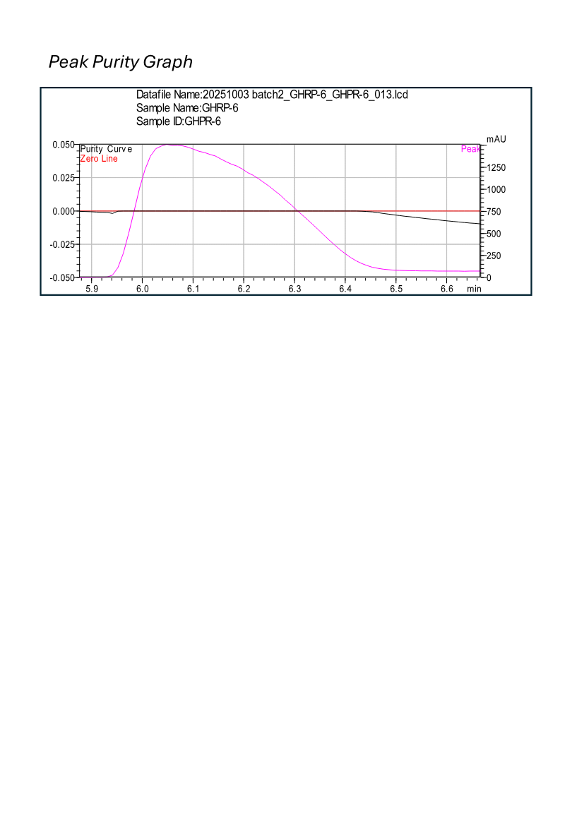 GHRP-6 research peptide