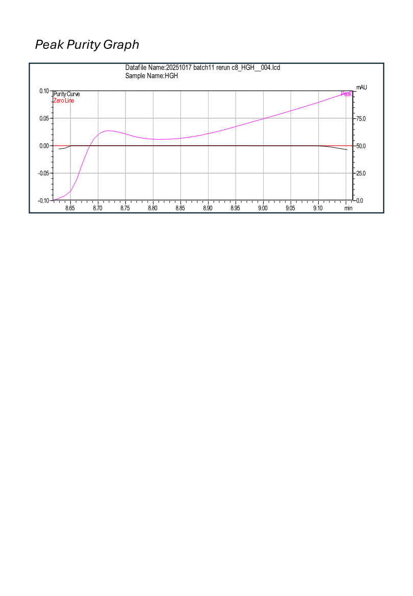 HGH-97 research peptide