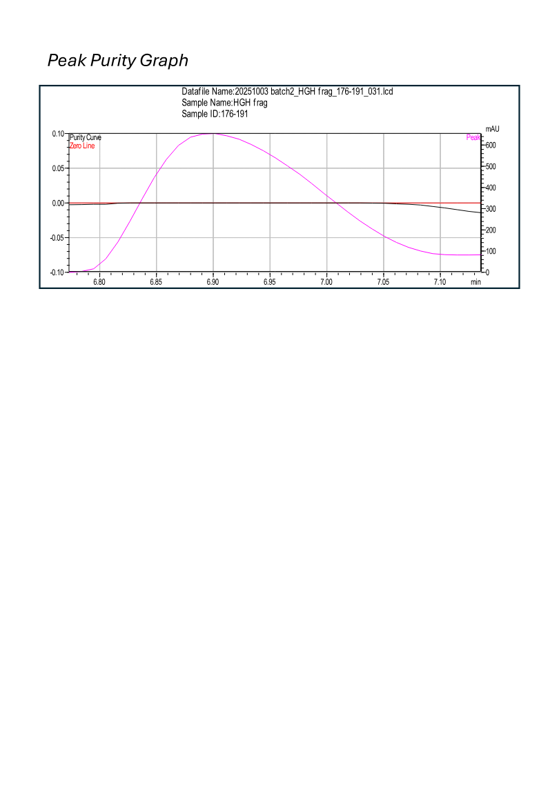 AOD-9604 research peptide