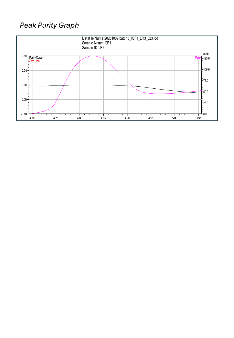 IGF-1 LR3 research peptide