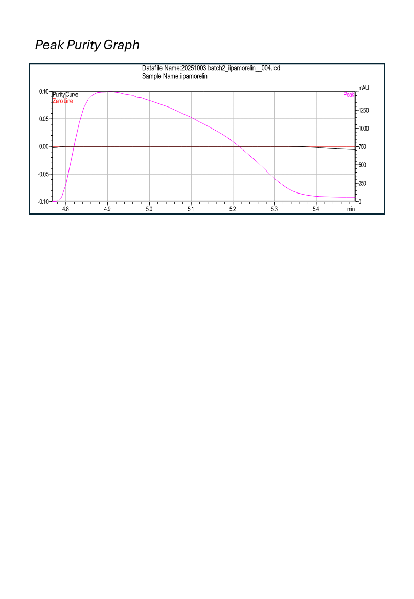 Ipamorelin research peptide