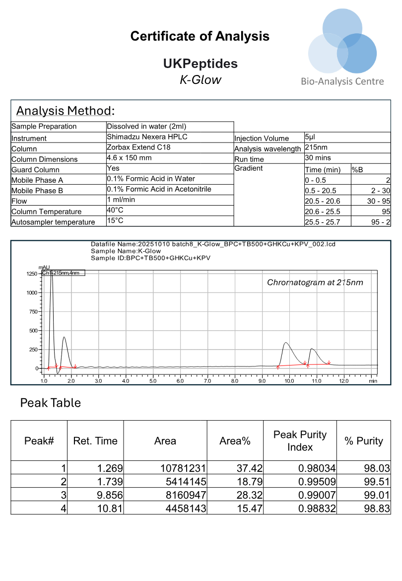 KLOW research peptide