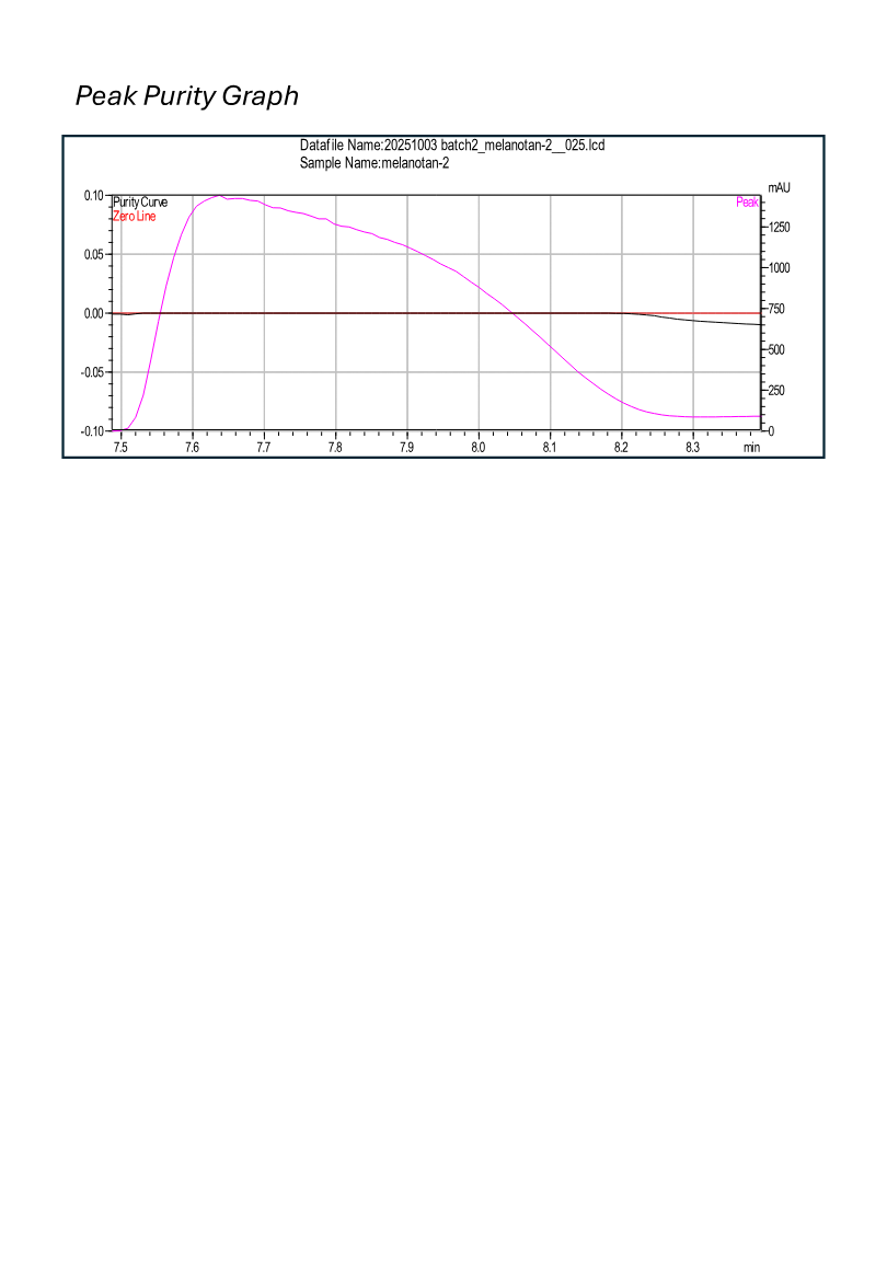 Melanotan II research peptide