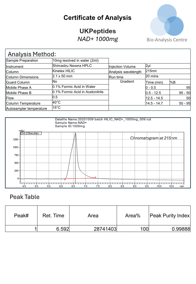NAD+ 1000 mg Nasal Spray research peptide