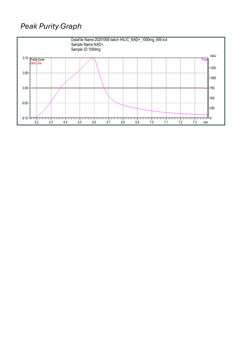 NAD+ 1000 mg Nasal Spray research peptide