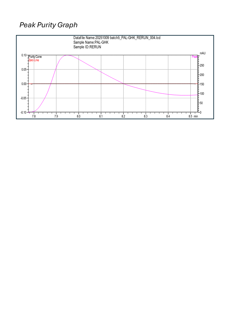Pal-GHK research peptide
