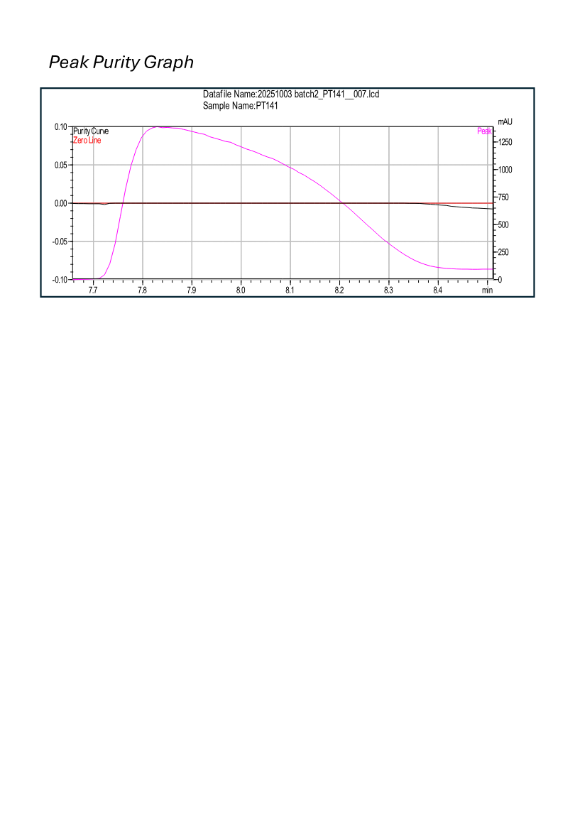 PT-141 research peptide