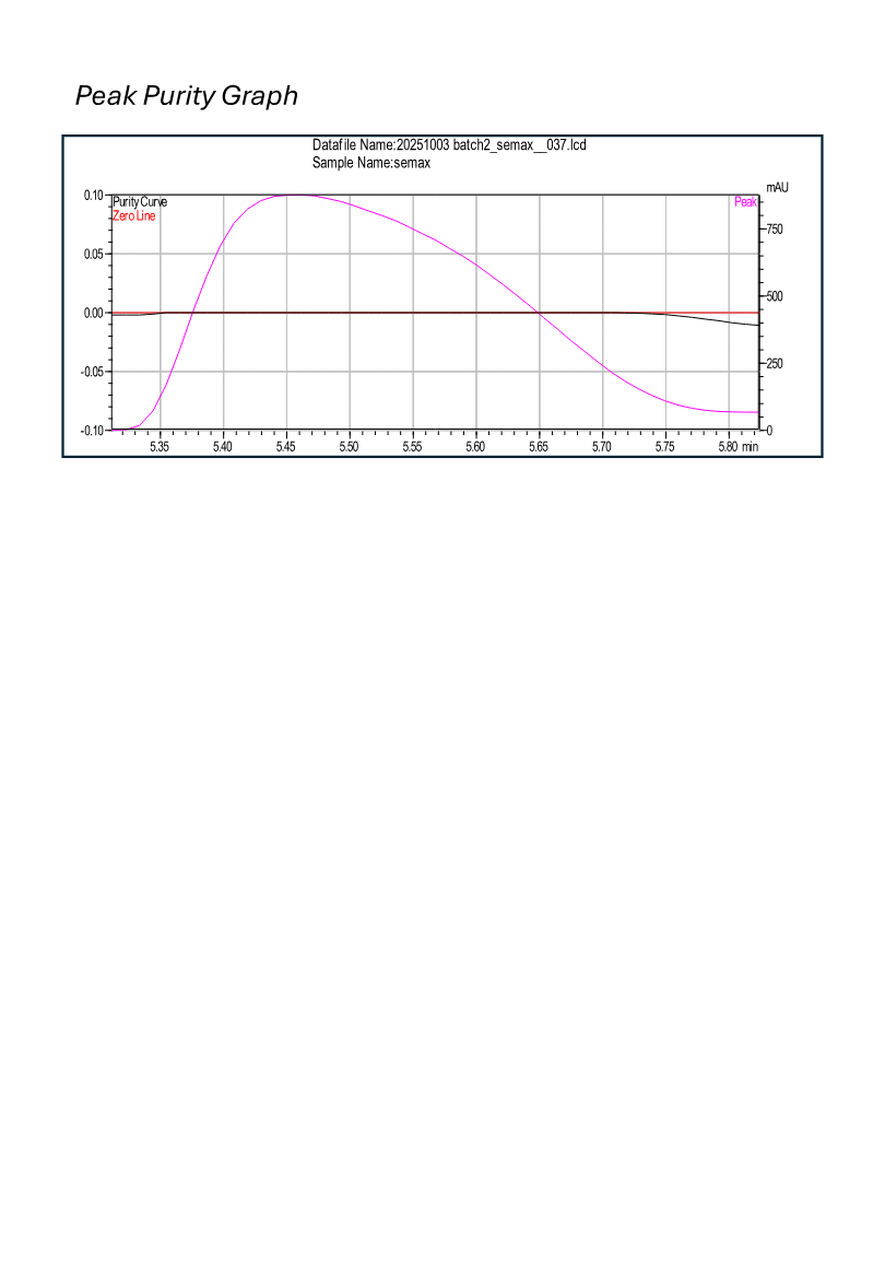 Semax Nasal Spray research peptide