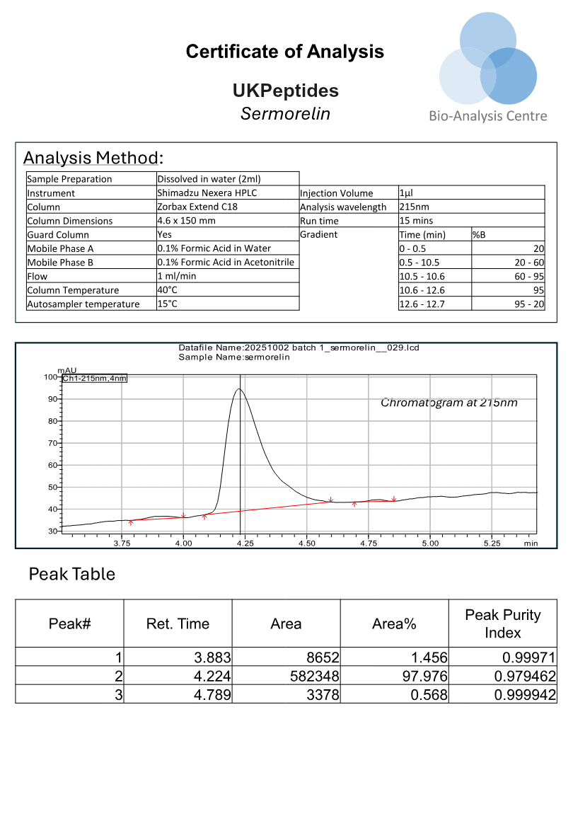 Sermorelin research peptide