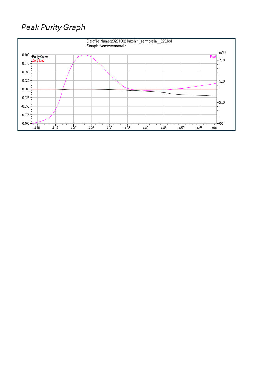 Sermorelin research peptide