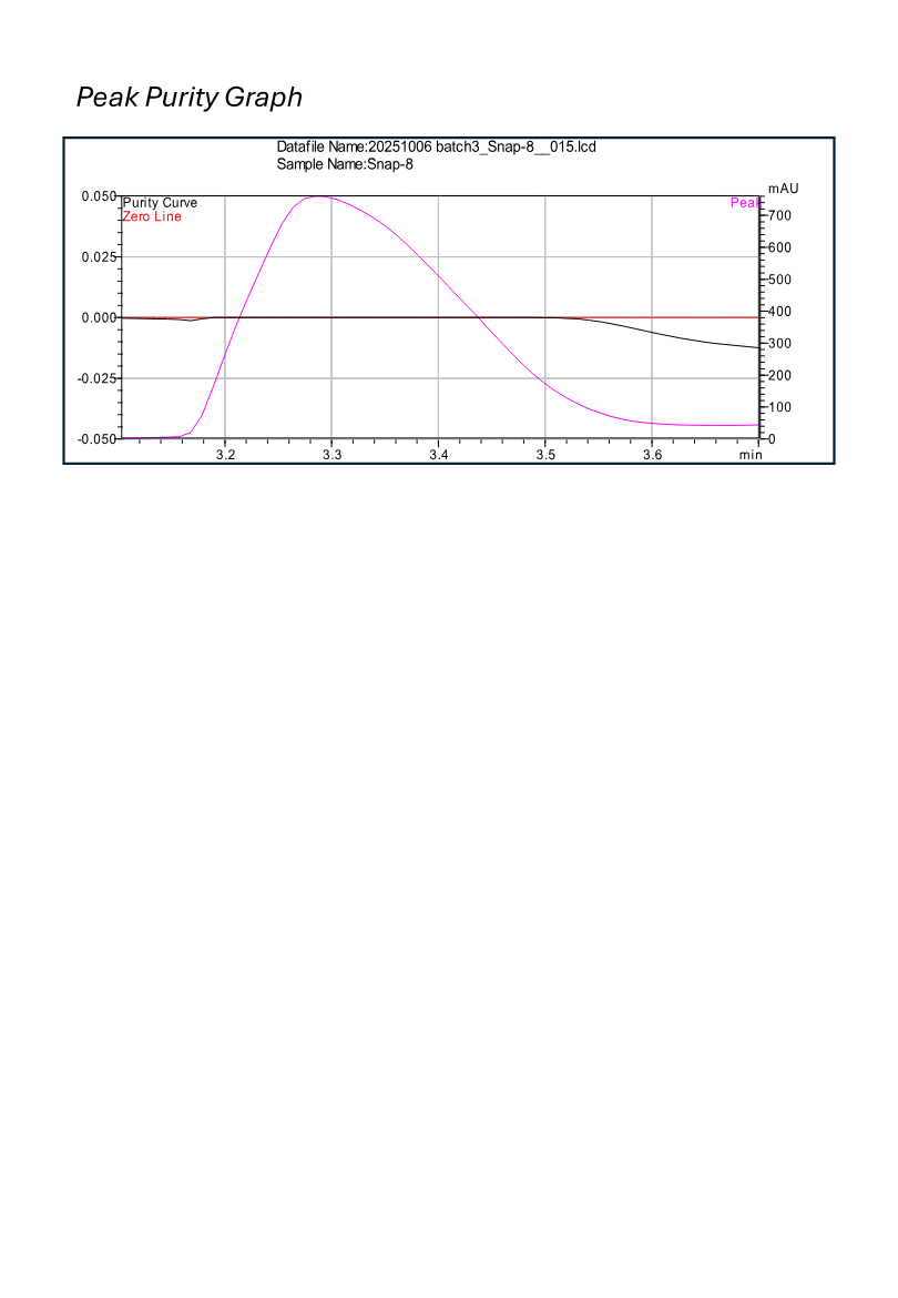 SNAP-8 research peptide