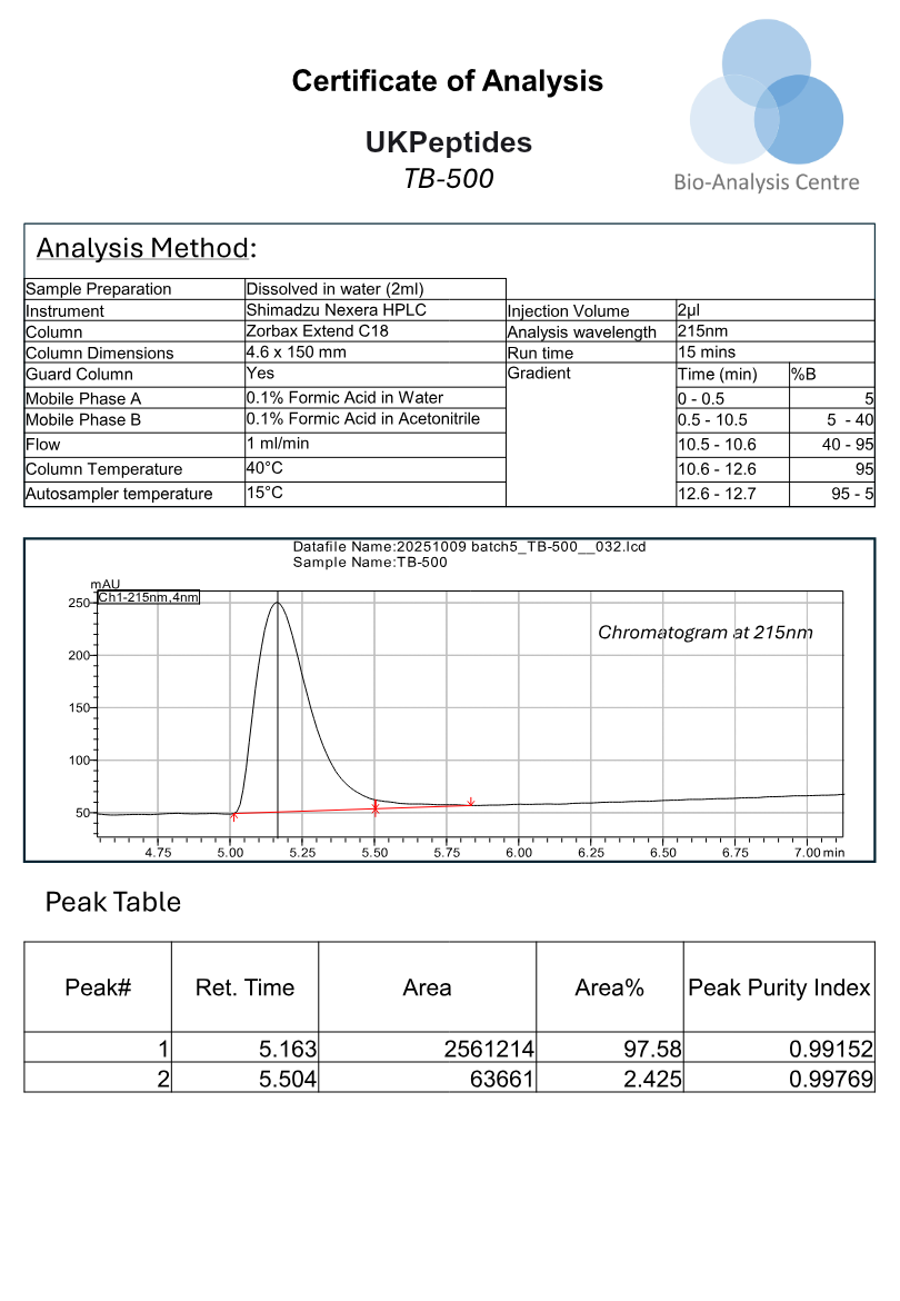 TB500 Theymalin Beta-4 research peptide