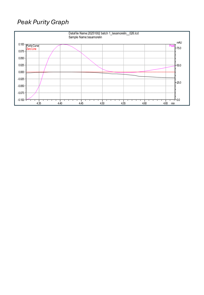 Tesamorelin research peptide